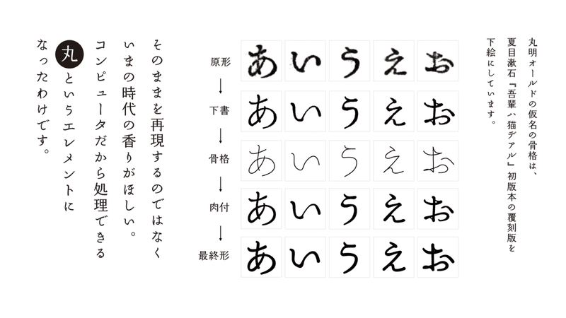 年以上広告で使われ続ける 丸明オールド そして 新書体 砧明朝体 で新たなステージへ 砧書体制作所 旧 カタオカデザインワークス Fontplus 年以上広告で使われ続ける 丸明オールド そして 新書体 砧明朝体 で新たなステージへ 砧書体制作所 旧 カタオカデザインワークス Fontplus