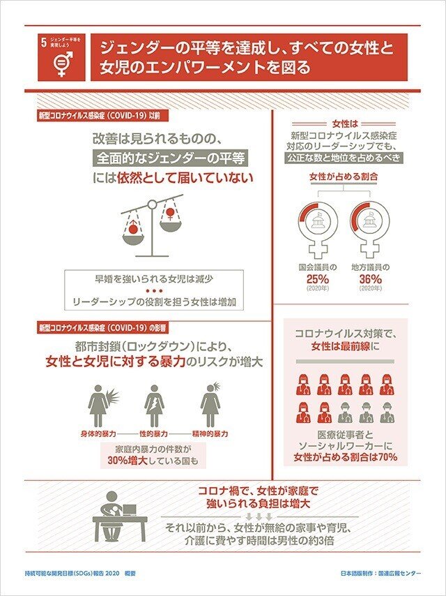 解説 インフォグラフィックの作り方 櫻田潤 Visualthinking Note 解説 インフォグラフィックの作り方 櫻田潤 Visualthinking Note