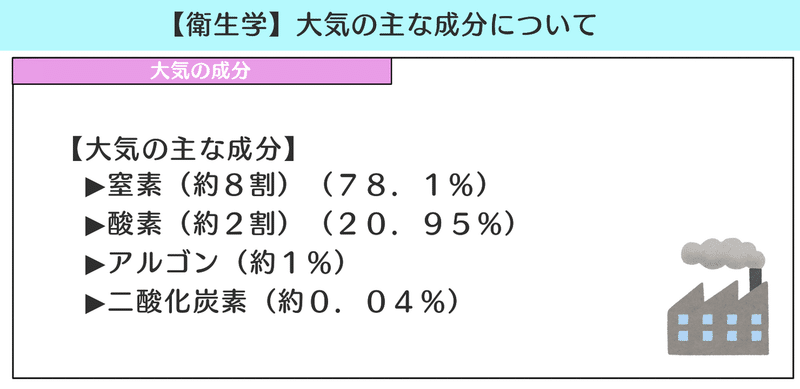衛生学 図解 イラスト とゴロで簡単 大気の主な成分 の覚え方 森元塾 国家試験対策 Note