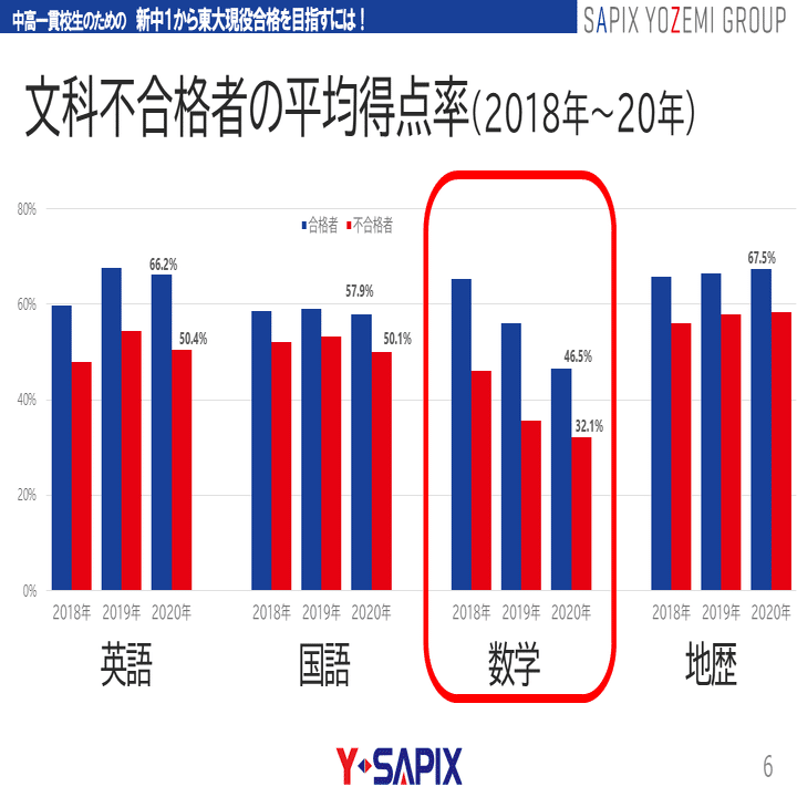 2022-高校受験公開模試問題集 難関高校に入ろう！ | 駿台文庫