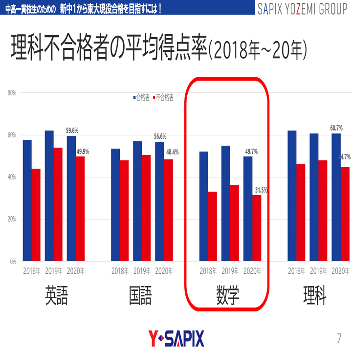 東大対策数学 [Ⅰ・A/Ⅱ・B] 中級から上級そして超上級へ 東進