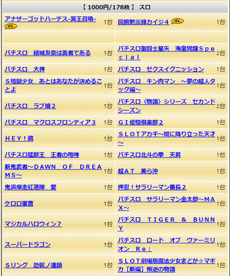 3 25 木 キャプテン篠崎 5のつく日の立ち回り指南書 海賊王 Note