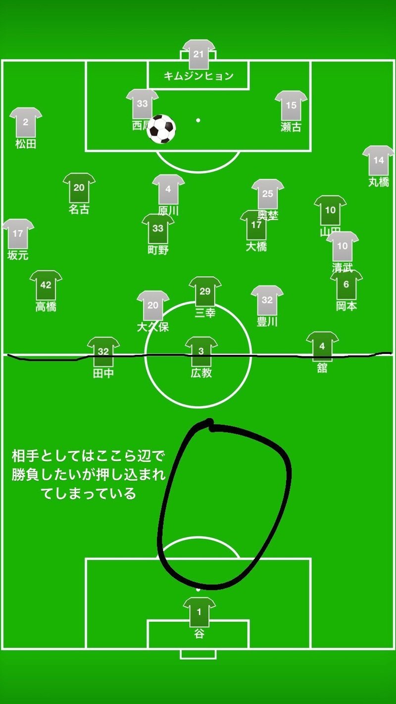 セレッソ大阪戦レビュー 降りしきる雨にもブレずに 湘南のかねしゅー Note セレッソ大阪戦レビュー 降りしきる雨にもブレずに 湘南のかねしゅー Note