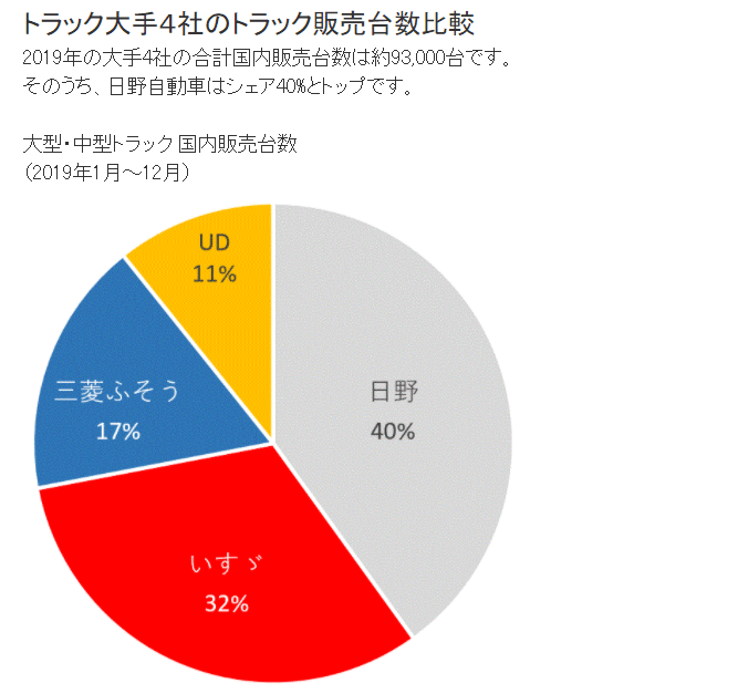 いすゞとトヨタの資本提携について｜econovelist｜note