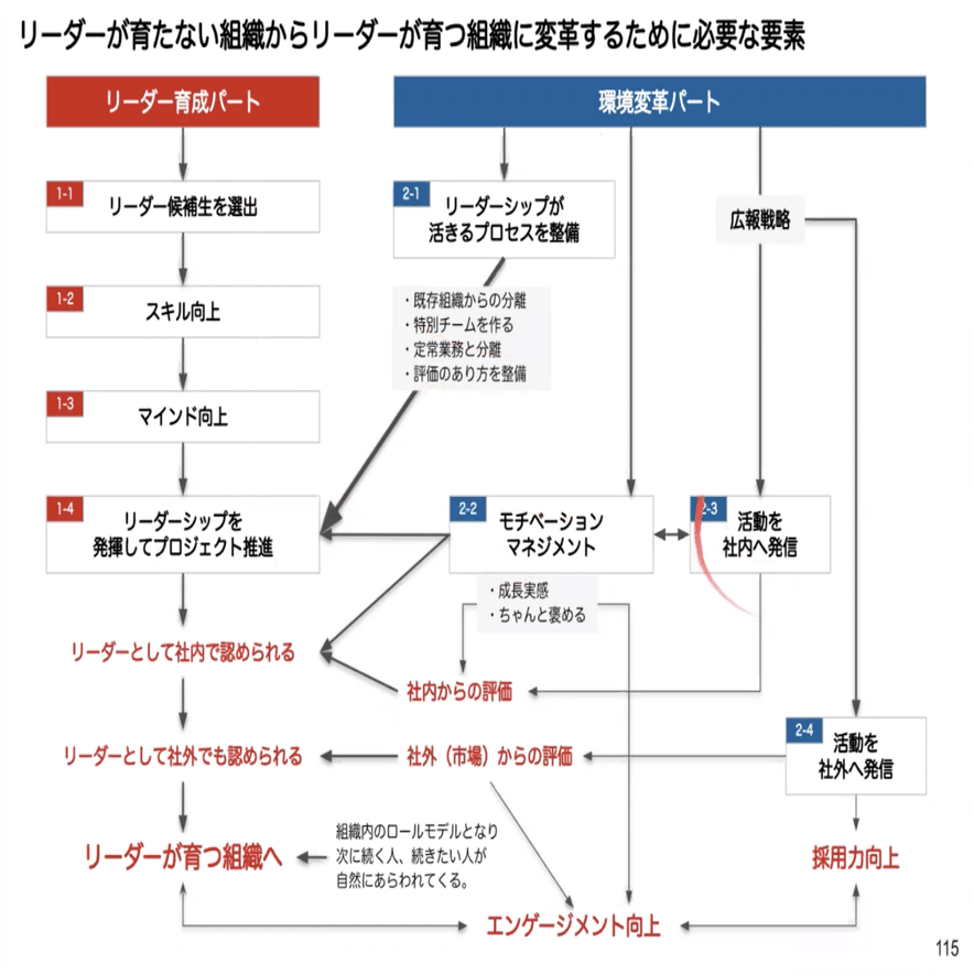 経営者・組織リーダーのためのリードマネジメント・ブログラム 