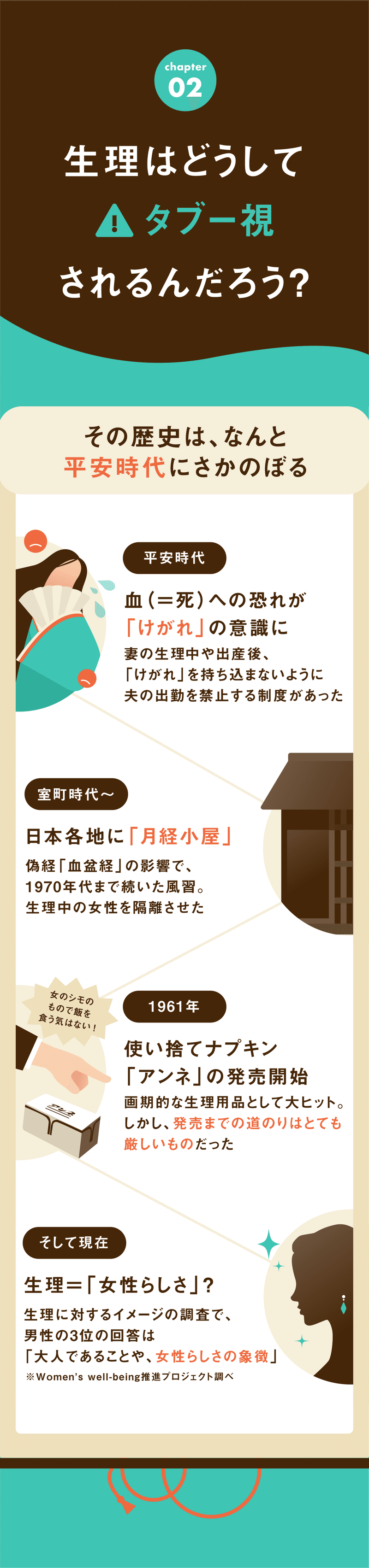 どうして 生理の話 はタブーなんだろう インフォグラフィック Nao Miura Note どうして 生理の話 はタブーなんだろう インフォグラフィック Nao Miura Note