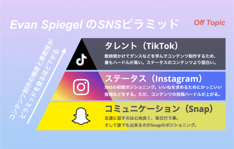 Z世代に好まれる 2つのsns に見る共通点とは Les Squares Z世代に好まれる 2つのsns に見る共通点とは Les Squares