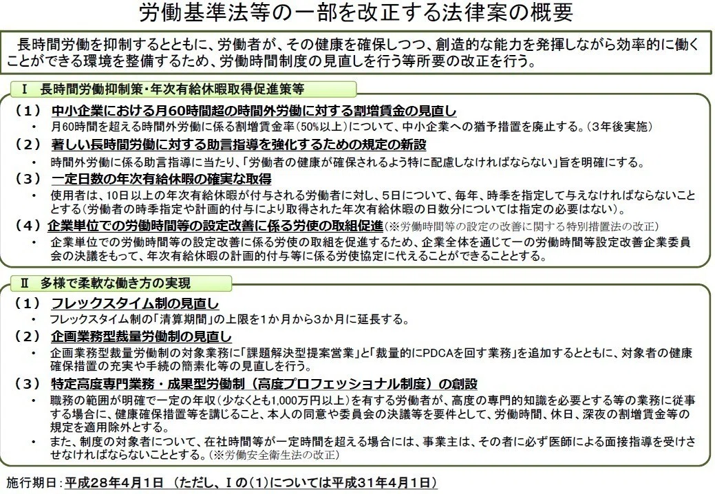 【中古】 改正労働基準法の着眼ポイント 働き方改革における労働基準法等の大改正｜社会保険労務士法人シグナル