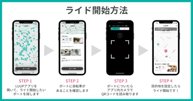 LUUP登録の招待クーポンコードをお探しの方へ｜LUUPの紹介