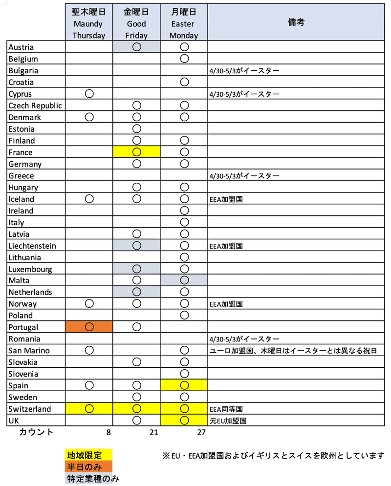 国によって異なるイースター休暇 In 欧州 ひぐち デンマークで仕事中 Note