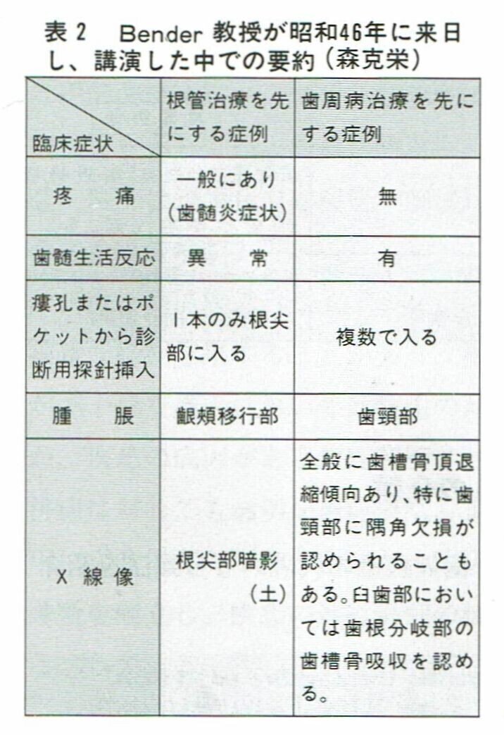 口腔病変の鑑別診断 多くの受験生に選ばれたロングセラー書籍が改訂！ 「口腔外科