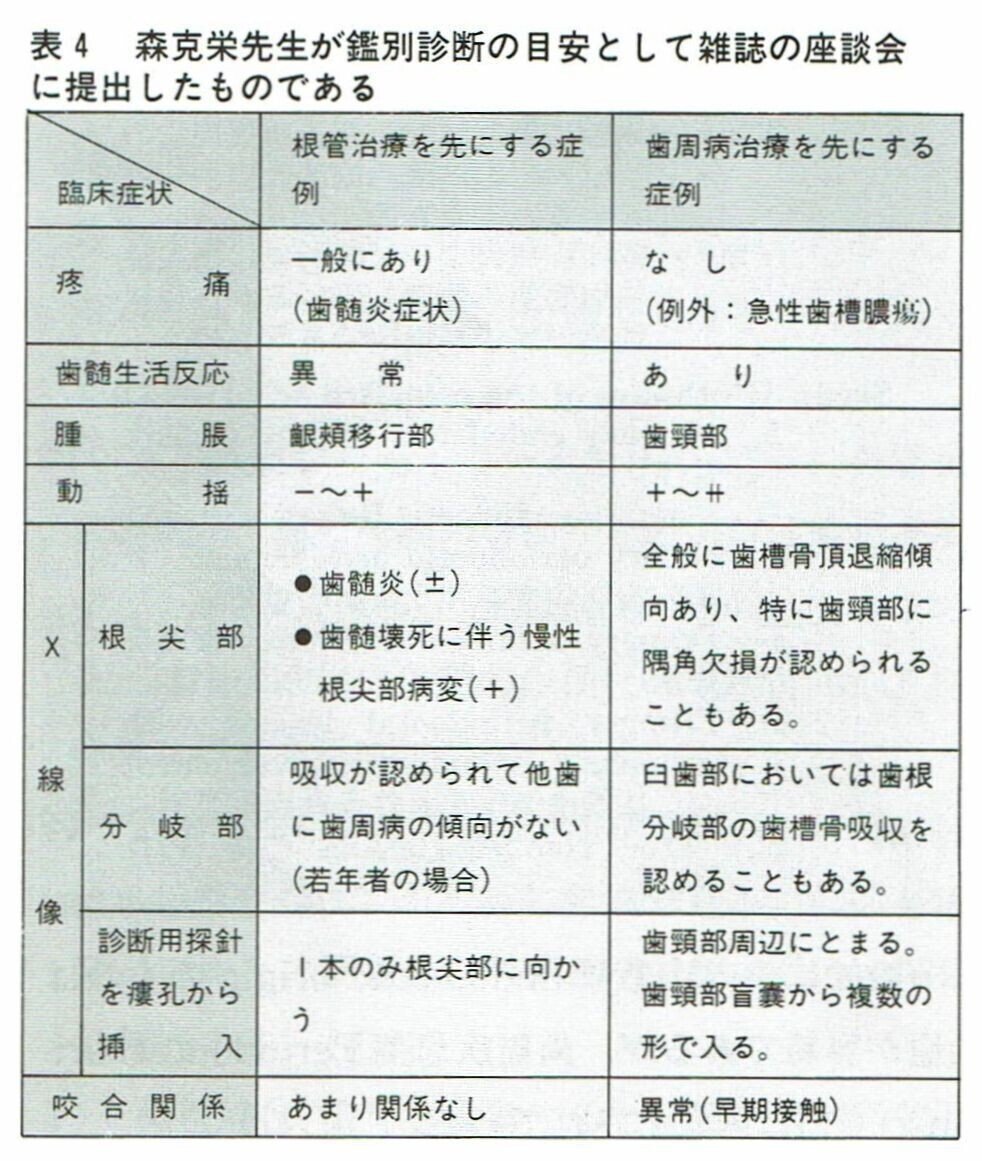 口腔病変の鑑別診断 (1983年) | 増田 屯, Paul W.Goaz |本