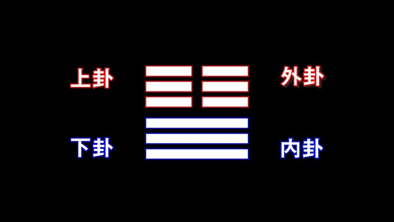 3.6 六爻（こう）と見方について　メイン.00_02_41_09.静止画008