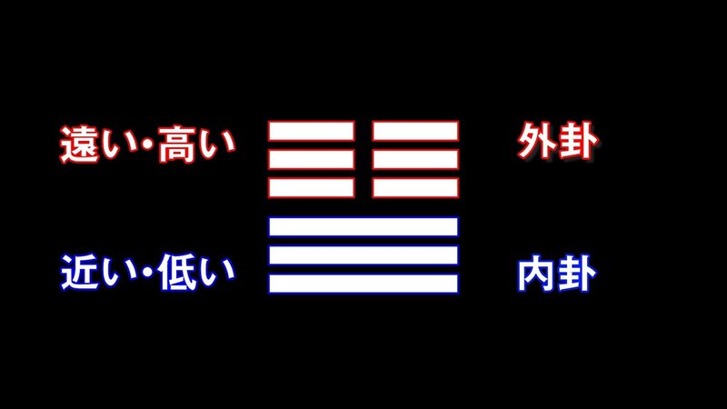 3.6 六爻（こう）と見方について　メイン.00_02_58_02.静止画009