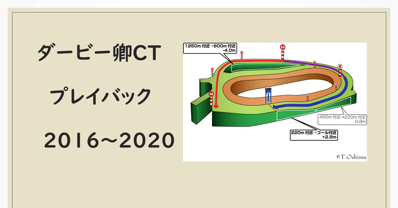 21 ダービー卿チャレンジトロフィー 過去5年傾向 外厩 指数 パドック Jrdb 競馬アラカルト Note