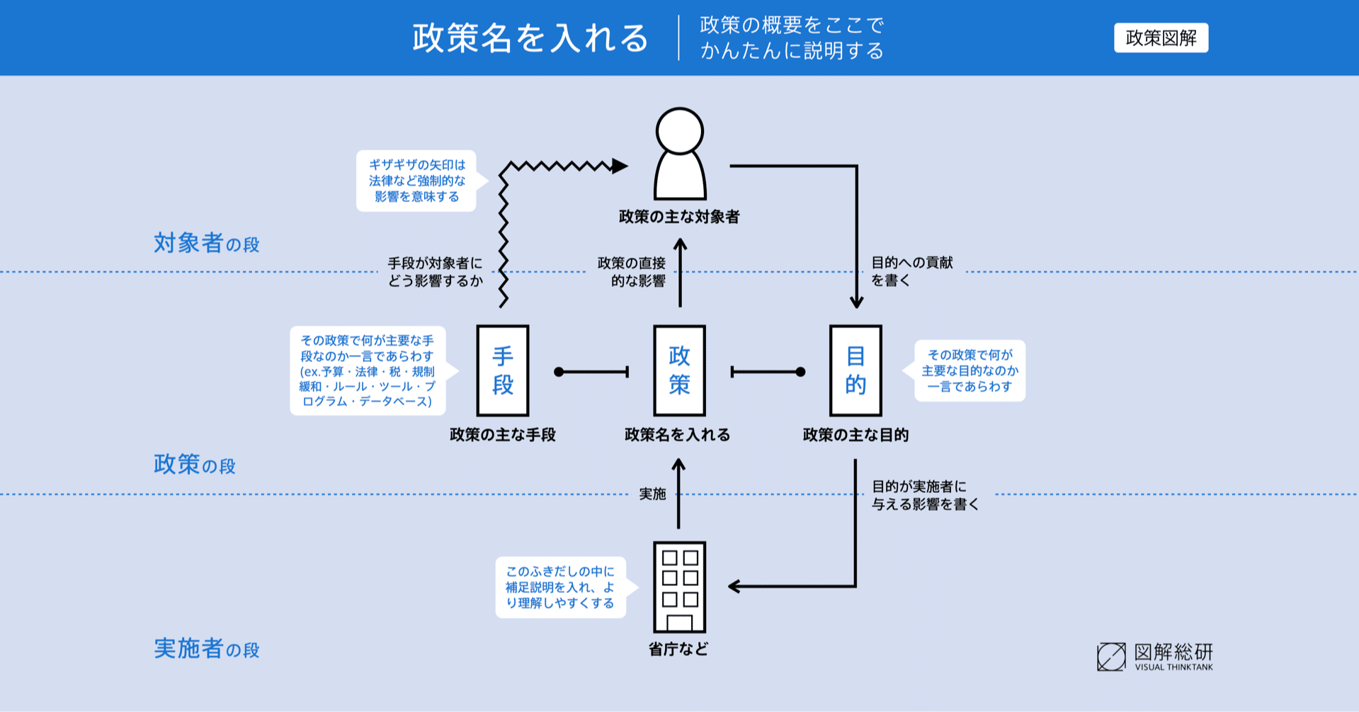 未来に新たな価値をつくる4つの政策を図解でまとめました｜図解総研