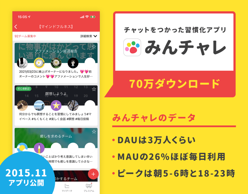 ロゴを 真のユーザー体験 に近づけたら あらゆる重要指標 が10 以上改善した 習慣化アプリ みんチャレ が語るロゴ改善効果と 他人を 褒めること が自分の成功につながる理由 アプリマーケティング研究所 ロゴを 真のユーザー体験 に近づけたら あらゆる重要指標 が10 以上改善した 習慣化アプリ みんチャレ が語るロゴ改善効果と 他人を 褒めること が自分の成功につながる理由 アプリマーケティング研究所