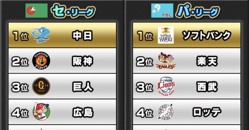 順位予想なんてできねぇよ やっすー Note 順位予想なんてできねぇよ やっすー Note