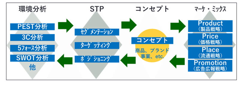 マプラン