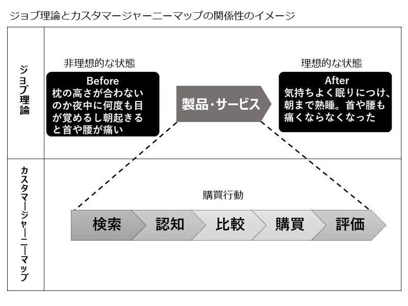 ジョブ×CJM