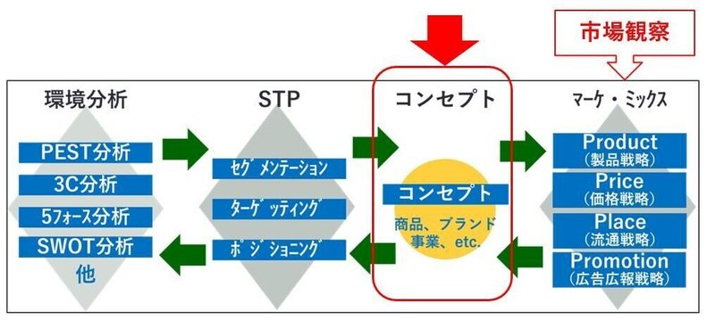 逆算スタート