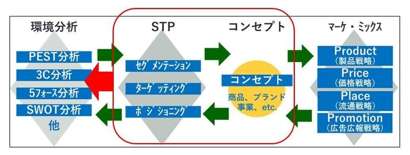 背景を考える