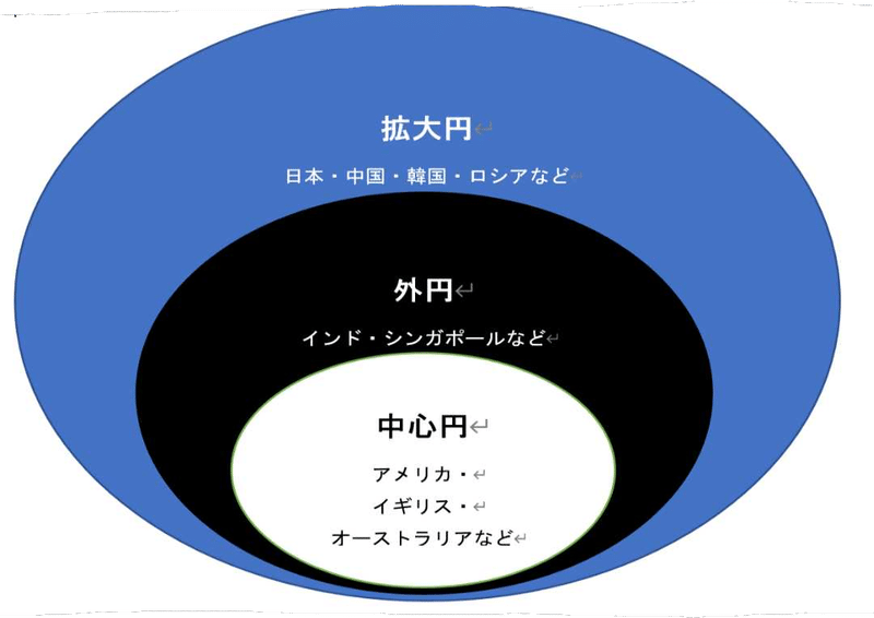 日本語訛りの英語じゃあかんの 英語方言はどこまでオッケー 鈴木麻由 Mama English By 学び舎 5en Note 日本語訛りの英語じゃあかんの 英語方言はどこまでオッケー 鈴木麻由 Mama English By 学び舎 5en Note