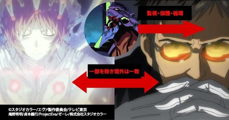 碇ユイの正体 シンエヴァの黒幕 ユイ 綾波ユイ は黒幕 正体 初号機の中身 シンエヴァンゲリオン劇場版のその後は 死亡していない説も含めネタバレ考察 考察 映画と漫画と都内の散歩 Note