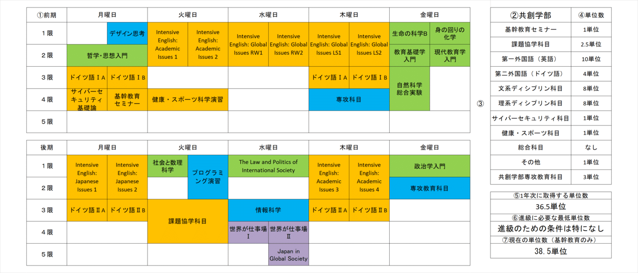 学部学科別の時間割(案)|ぶら伊都 学部学科別の時間割(案)|ぶら伊都