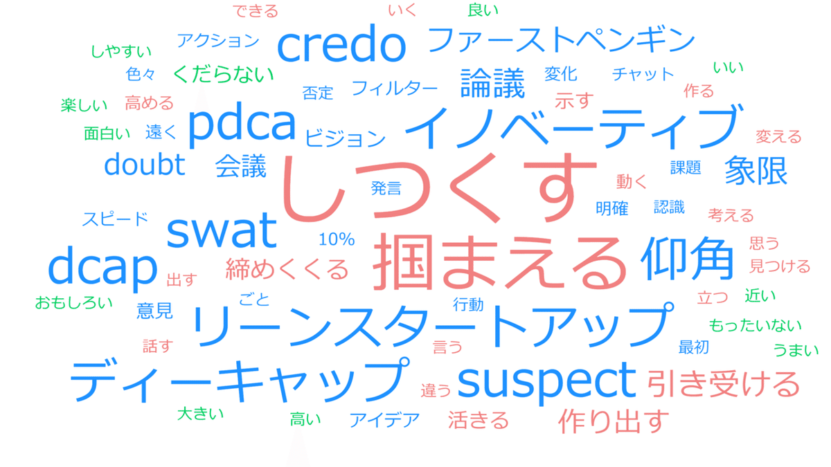 全体.csv_wordcloud