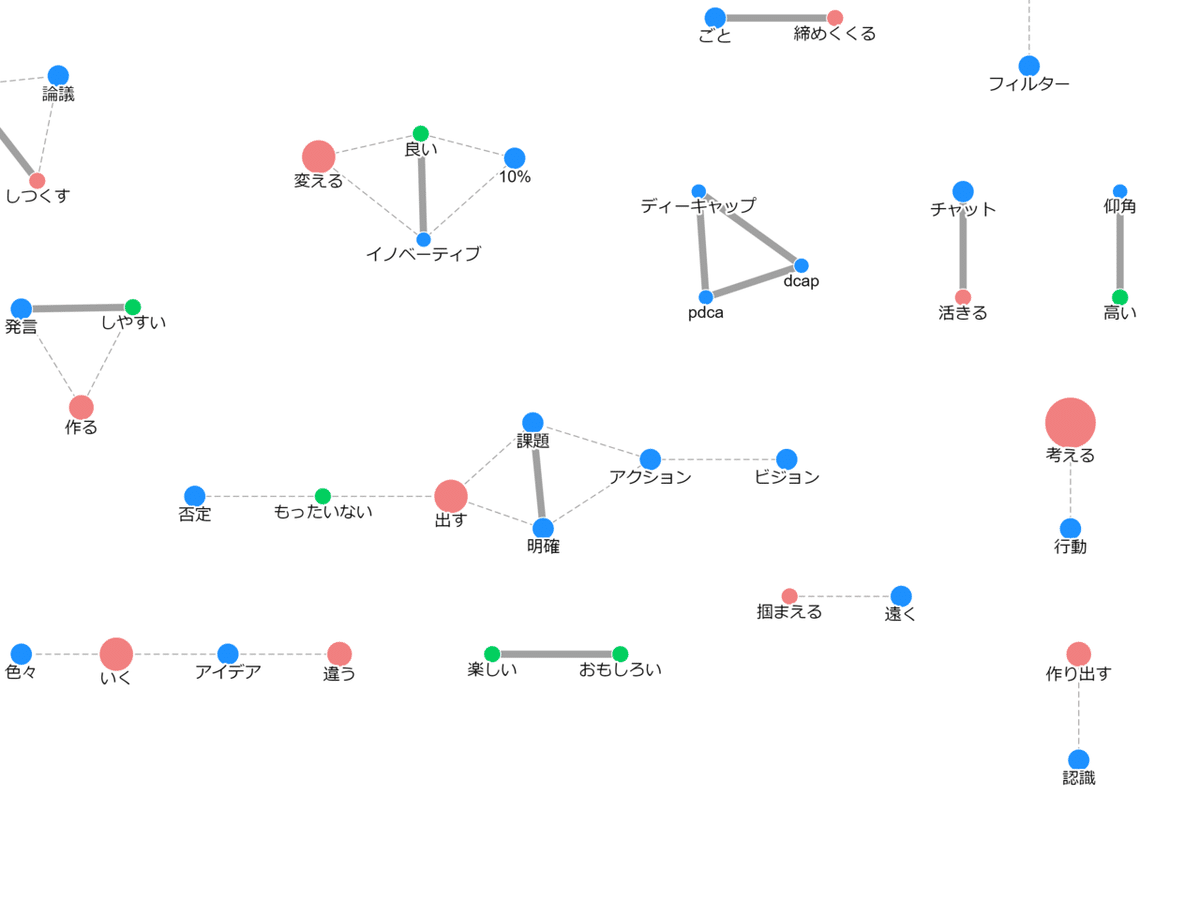 全体.csv_cooccurrence_network