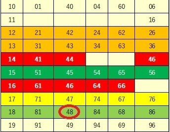 548ミニ当選