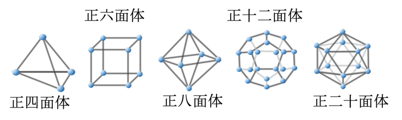 正多面体 Platonic Solid Japaneseclass Jp