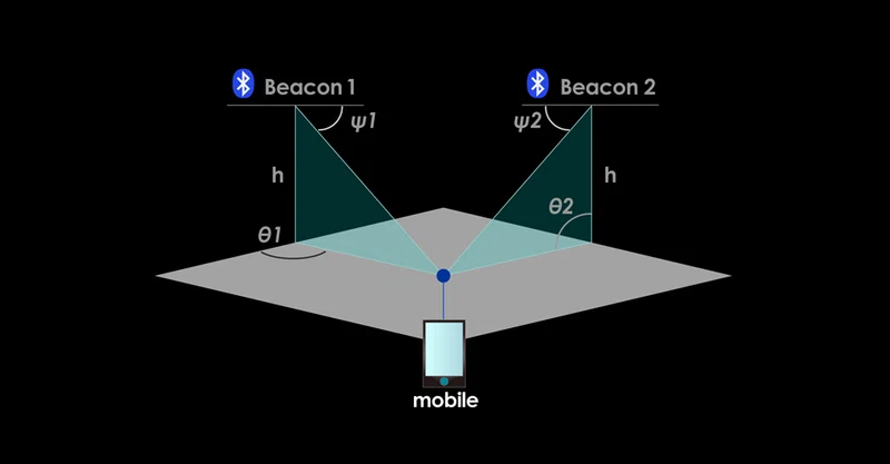 屋内位置推定が劇的に向上 次世代bluetooth5 1の機能を紹介 株式会社アタリ Note