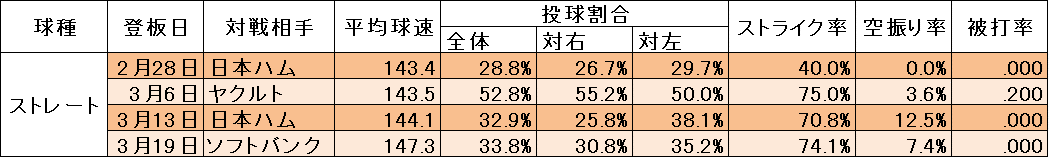 大瀬良5