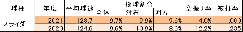 大瀬良10