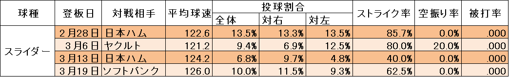 大瀬良11