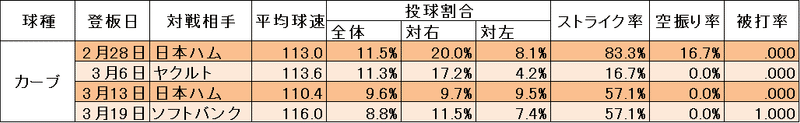 大瀬良14