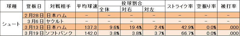 大瀬良20