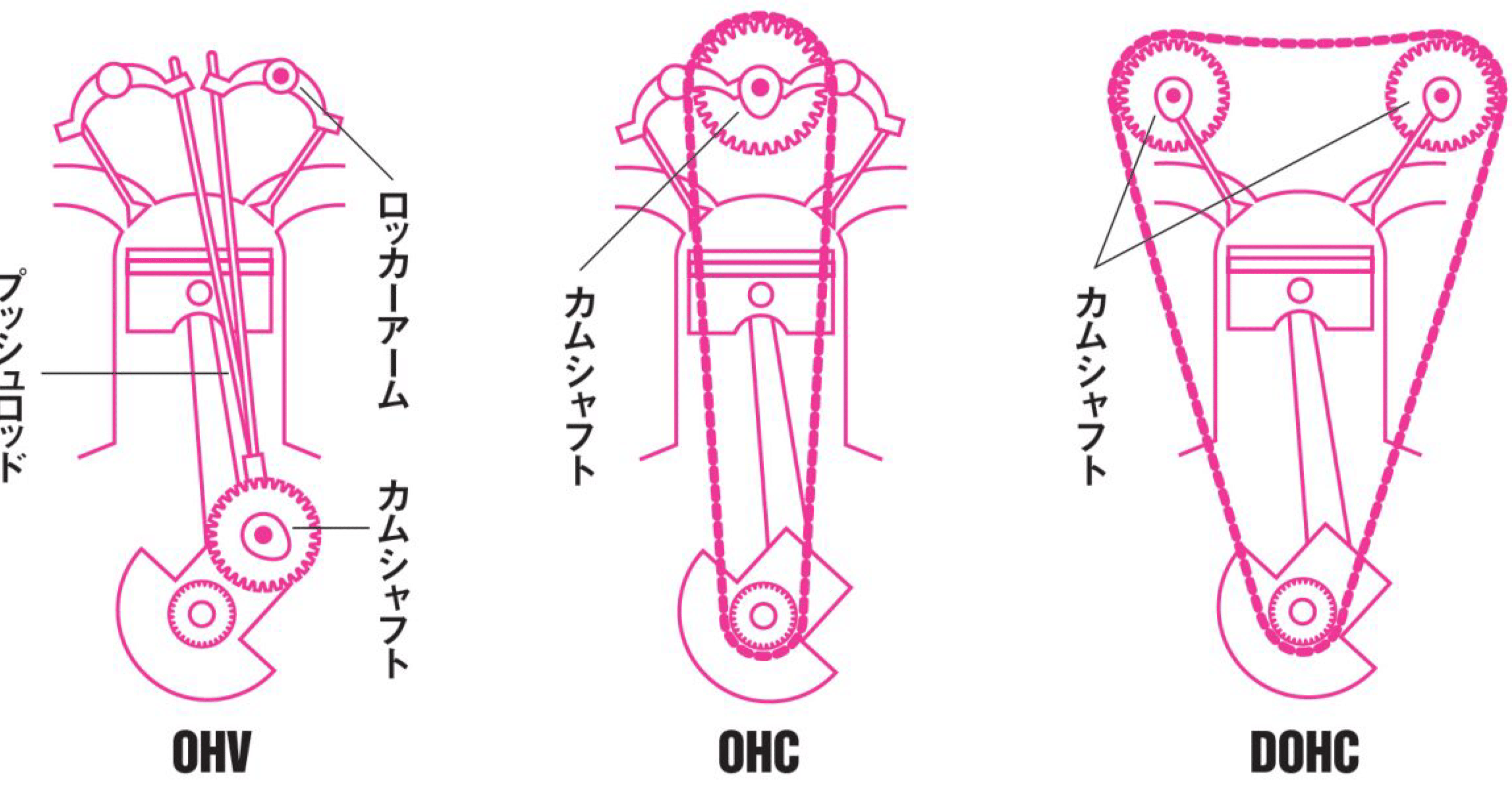 いまだにohv サバイブ大佐 Note いまだにohv サバイブ大佐 Note
