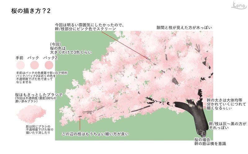 背景ワンドロ 川辺の桜の描き方 背景イラスト配布中 コノハ Note