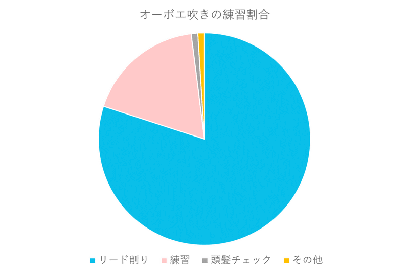 頭髪に効き目があるんですよ 0004 オーボエ にしけん Note