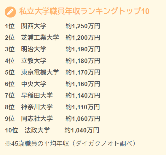 高収入ホワイト職と言われた大学職員を５年間続けた結果 データサイエンス系大学職員の鳩 Note