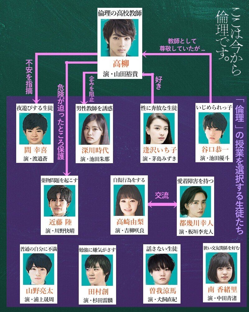 ここは今から倫理です ぴの Note ここは今から倫理です ぴの Note