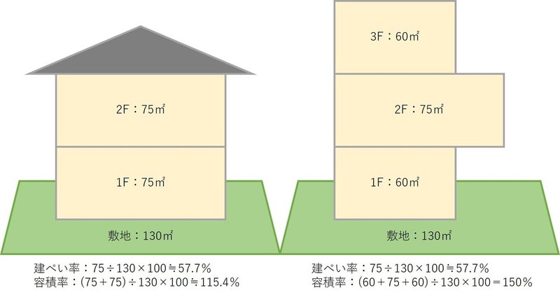 希望の間取りを妄想する 土地探し編 ミュラーさつき Note 希望の間取りを妄想する 土地探し編 ミュラーさつき Note