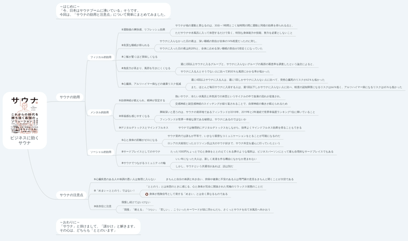 ビジネスに効くサウナ 効用と注意点まとめ 人生を変えるサウナ術 なぜ 一流の経営者はサウナに行くのか より引用 わしんの まとめるチャンネル Note ビジネスに効くサウナ 効用と注意点まとめ 人生を変えるサウナ術 なぜ 一流の経営者はサウナに行くのか より引用 わしんの まとめるチャンネル Note