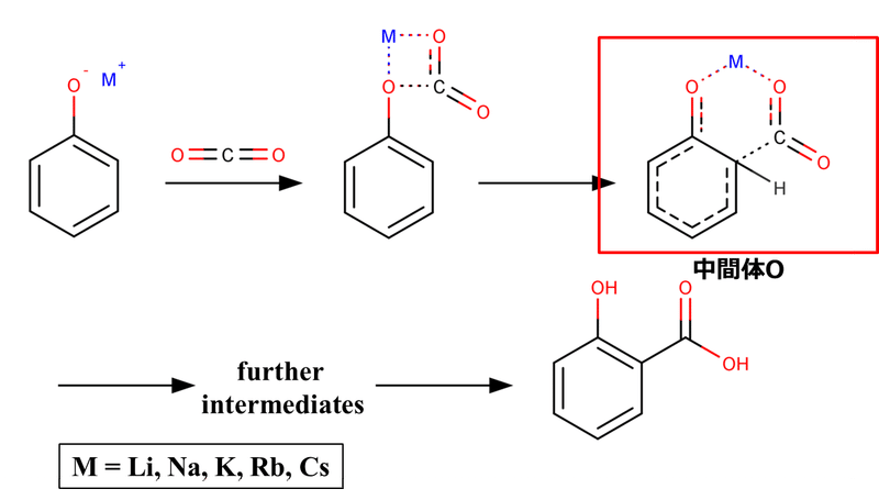 サリチル酸　オルト経路