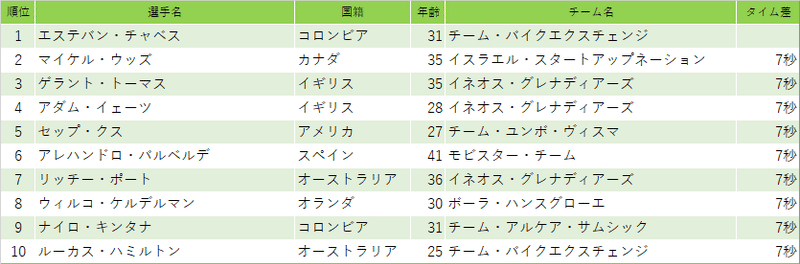 第4ステージ