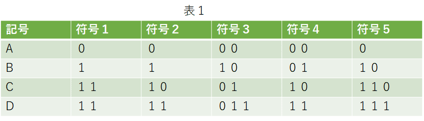 情報源符号化 2 (情報理論とその応用シリーズ 1-2) | 情報理論と