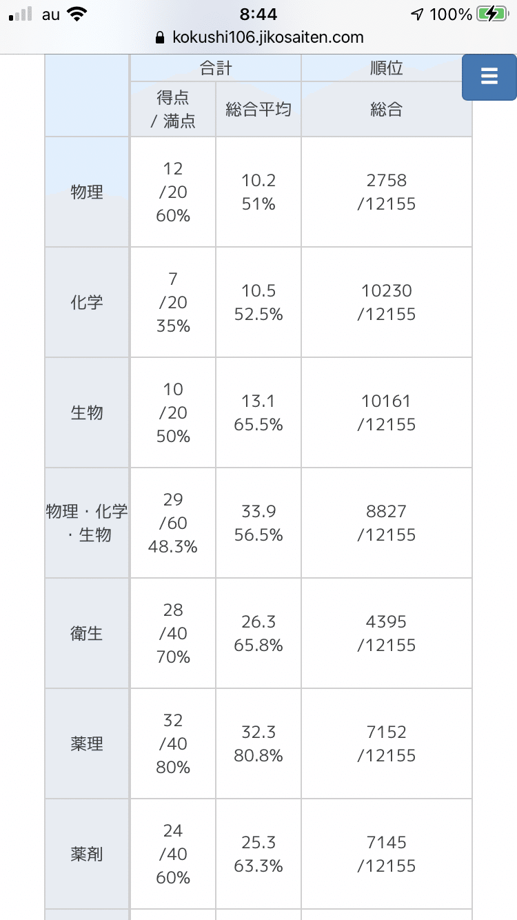 第106回薬剤師国家試験 手記｜いときんぐ